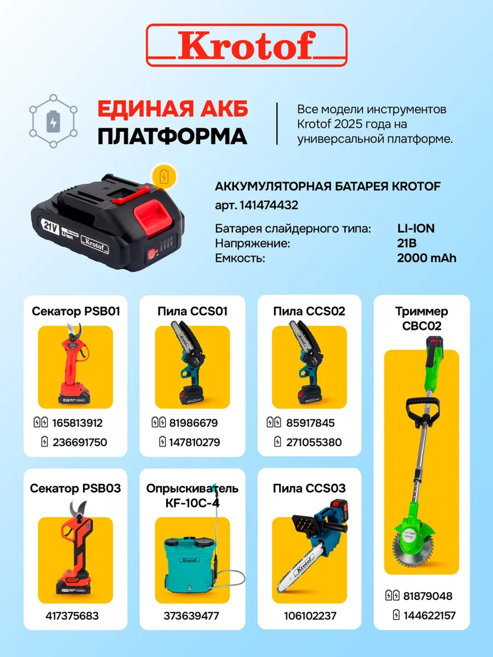Секатор аккумуляторный садовый с двумя аккумуляторами