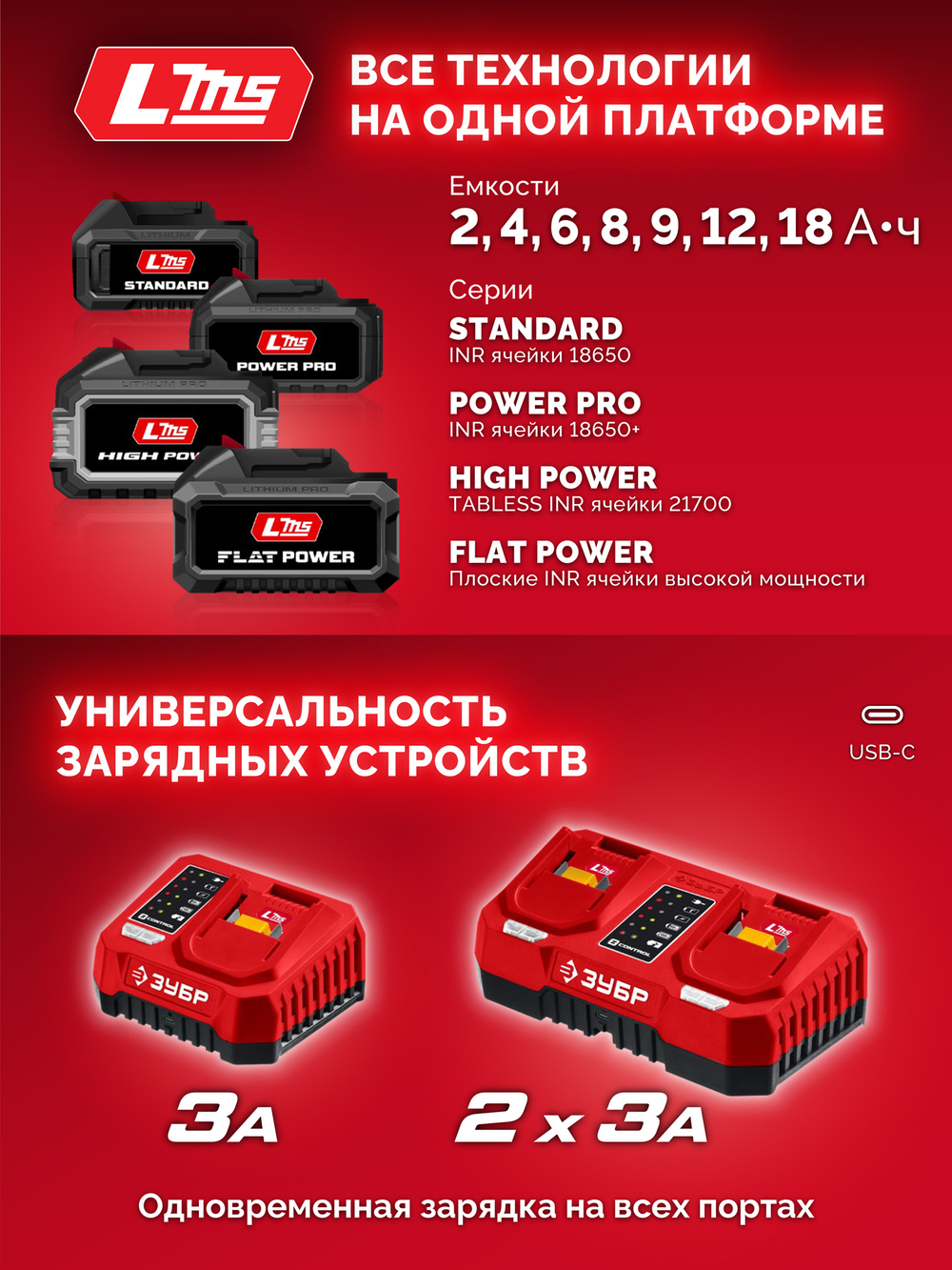 ЗУБР 20 В, 45 Н·м, 2 АКБ LMS (2 А·ч), бесщеточная дрель-шуруповерт, сумка (ДБ-45-22)