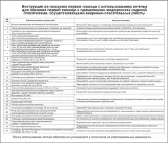 Аптечка, укладка, набор и комплект для оказания ПП с применением МИ и ЛП спасателями, осуществляющими аварийно-спасательные работы, приказ №246н,ф0870/1 
, арт. 3910 — фото 3