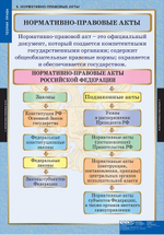 Комплект таблиц "Теория права" (15 таб.)