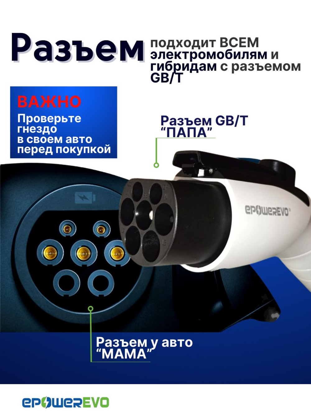 GBT зарядное устройство для электромобиля, регулируемая сила тока 8-10-13-16A, 3,5 кВт, 220В, экран, кабель 5 м, сумка