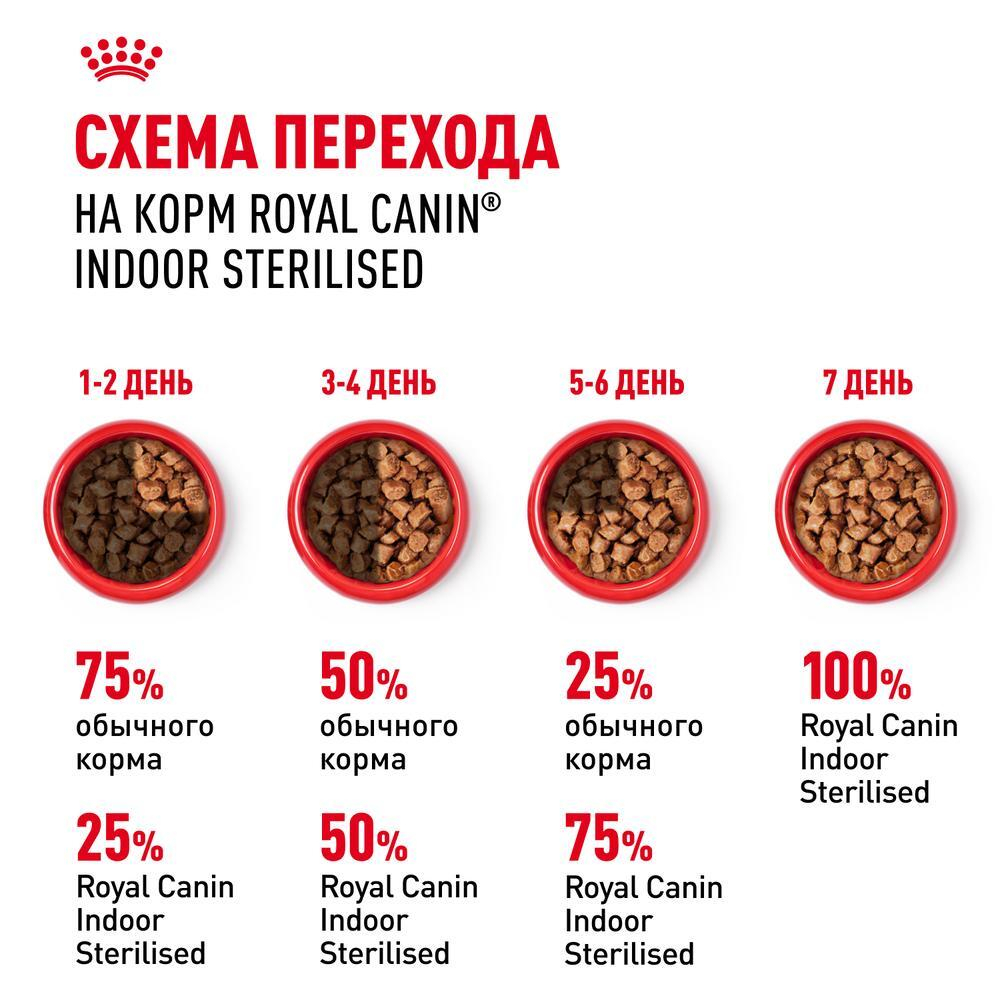 Корм влажный для стерилизованных кошек живущих в помещении кусочки в желе, 85г Royal Canin Indoor Sterilised