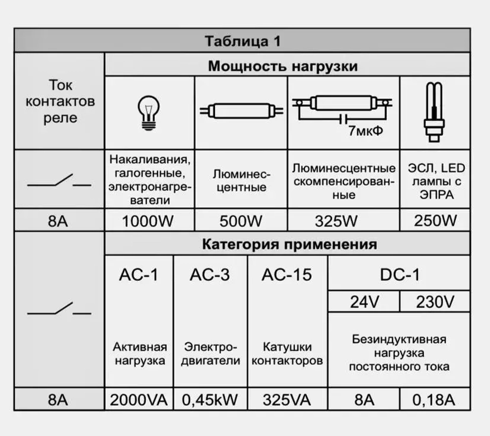 Реле времени PCU-511 8А 230В 1 перекл. IP20. многофункц. (диап. врем. 0,1-2073600с)