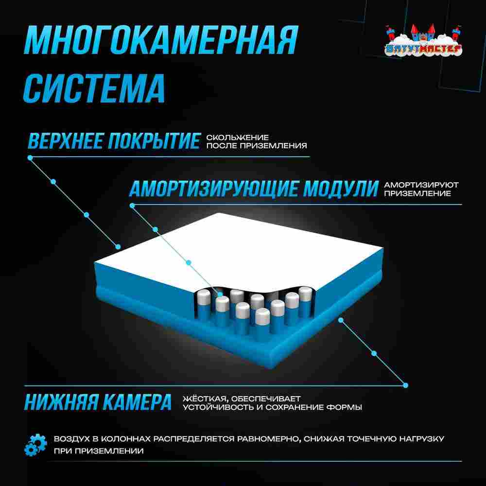 Надувная подушка «AirPit» для гимнастики и батутных центров, 10×10×3,5 м