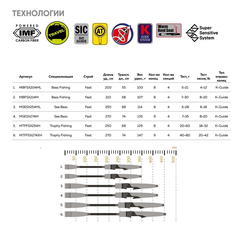 Спиннинг Maximus SMUGGLER-X Bass 214M 2,1m 7-30g 4pcs