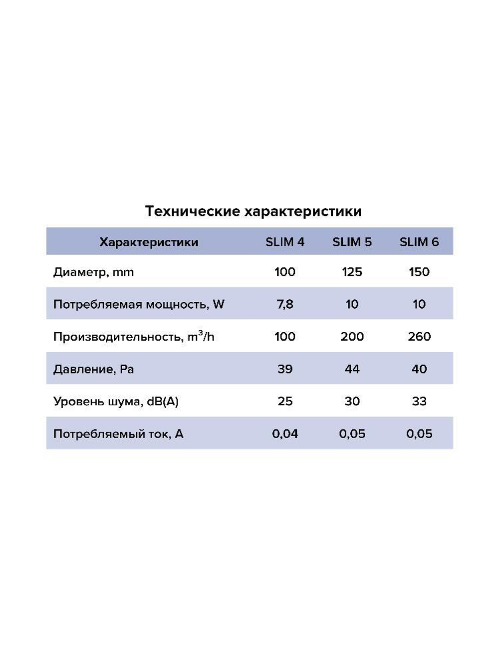 Вентилятор накладной SLIM D125 обр.клапан черный матовый DICITI