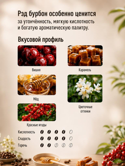Кофе в зёрнах Cafe du Burundi, 100% арабика Red Bourbon, 1 кг