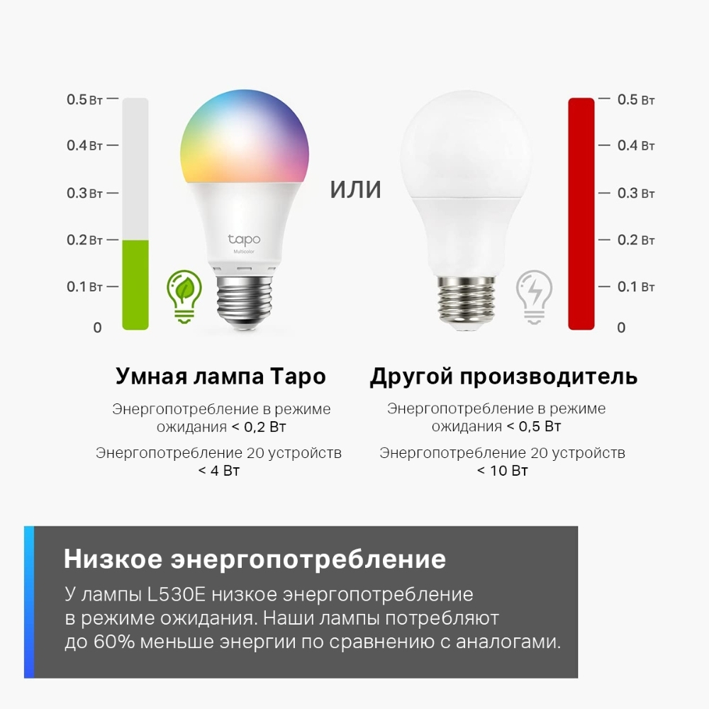 Умная лампа TP-Link Tapo L530E 2-Pack