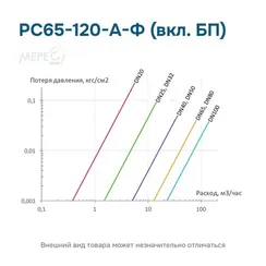 РС65-120-А-Ф (вкл. БП)