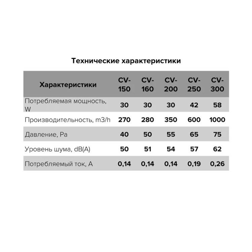 Вентилятор канальный CV D315 осевой оцинкованная сталь ERA PRO (CV 315)
