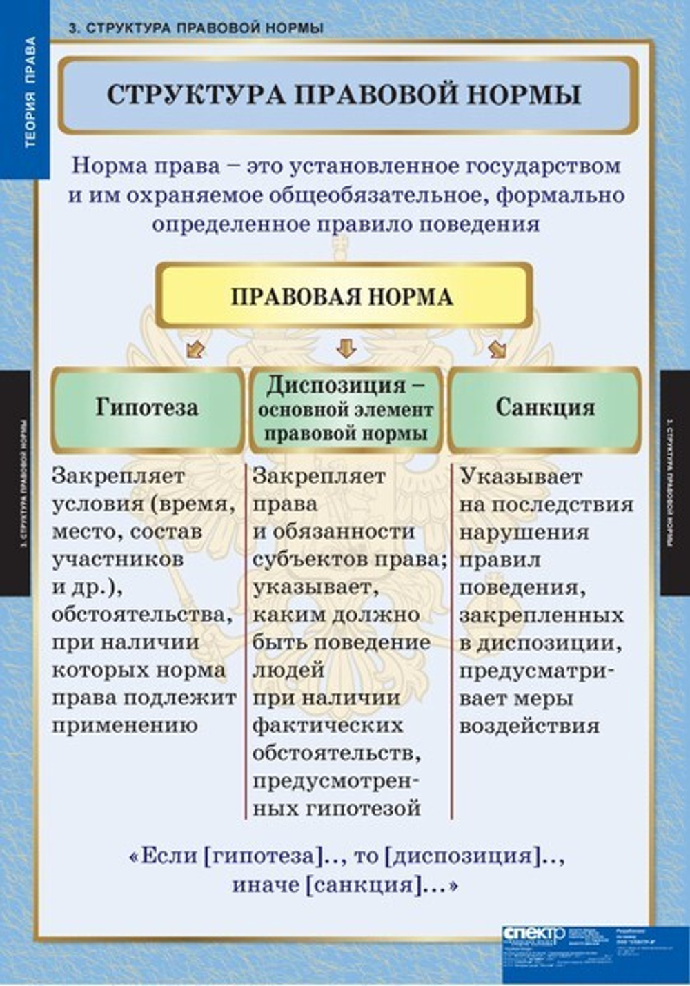 Комплект таблиц "Теория права" (15 таб.)