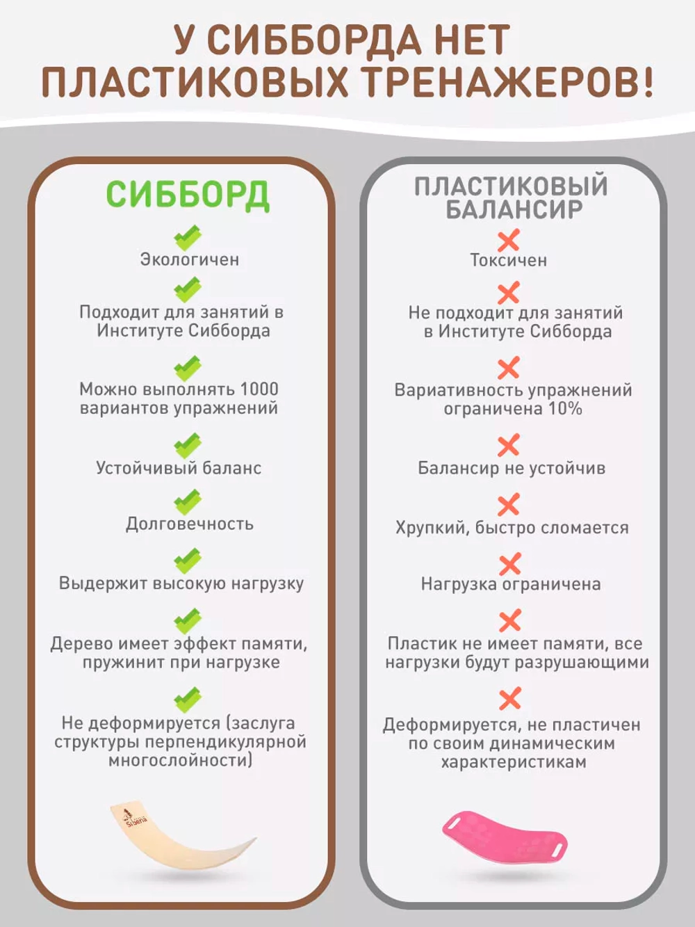 Сибборд FELT балансборд , балансировочная доска