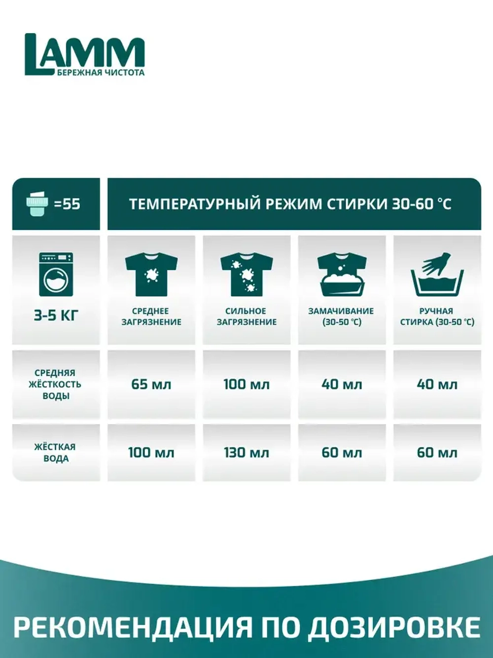 Средство для стирки жидкое гель Lamm Color 1,04л