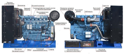 двигатель Baudouin 6M21G385/5