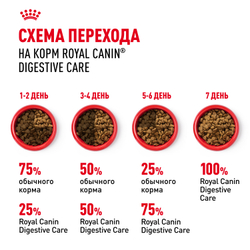 Royal Canin DIGESTIVE CARE (ДАЙДЖЕСТИВ КЭА) Корм сухой полнорационный для взрослых кошек для поддержания здоровья пищеварительной системы - 2 кг
