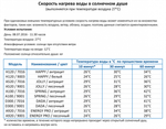 Душ солнечный Arkema Happy Five F 520, фуксия
