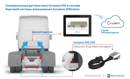 DSS RS485