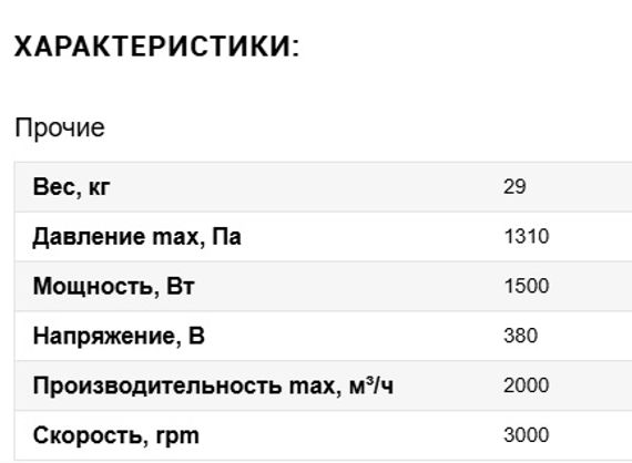 Вентилятор VANVENT ВР 14-46 №2 1,5/3000 Пр.