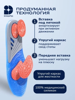 Стельки для обуви и кроссовок гелевые