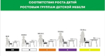 Стул "АБВГДейка" группа 2