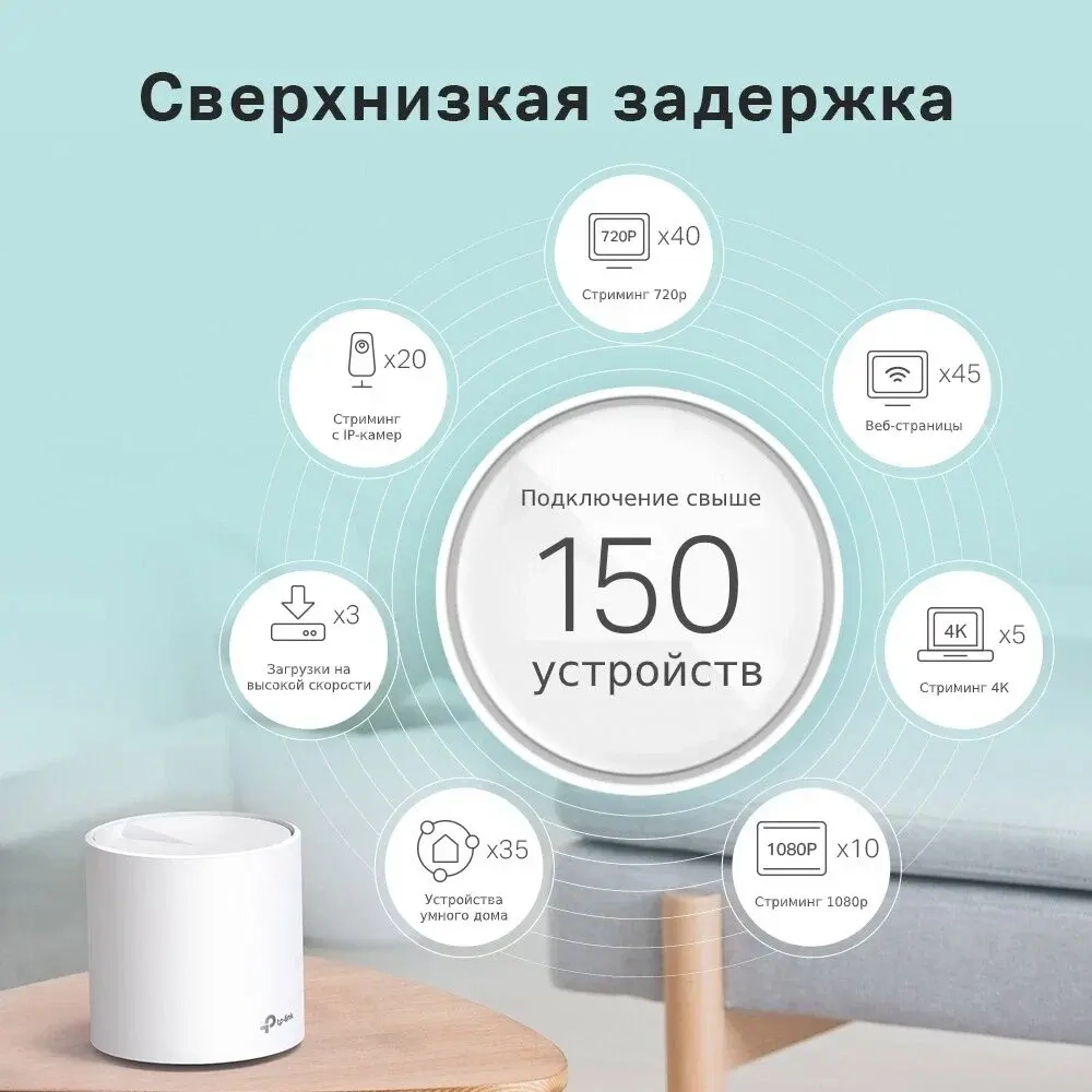 Беспроводной маршрутизатор TP-Link Mesh Deco X60 802.11ax, 3000(574+2400) Мбит/с, 2.4ГГц и 5ГГц, 2xLAN (1-pack)