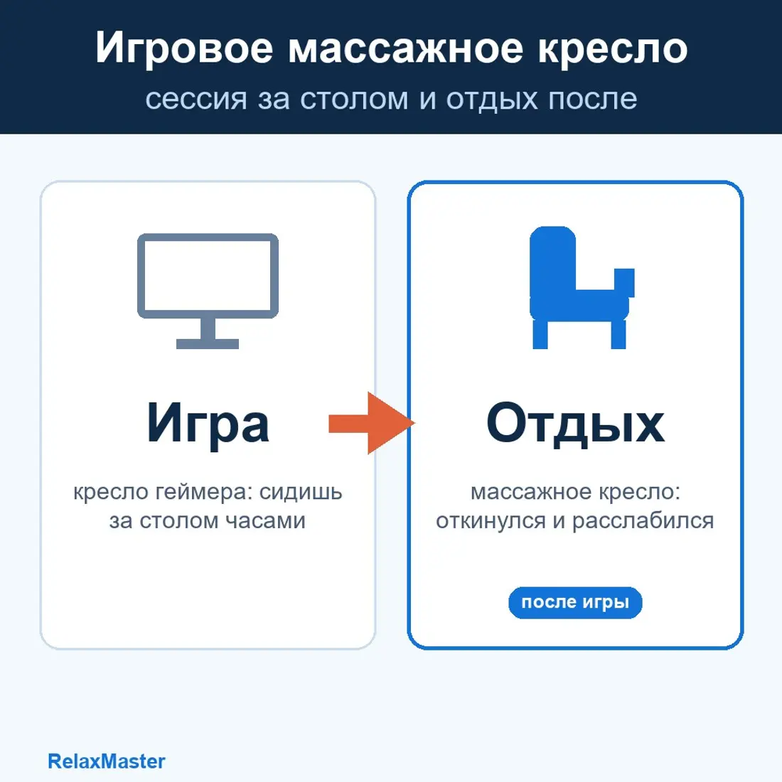 Игровое массажное кресло и кресло геймера: что выбрать для долгих игр