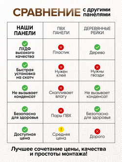 Декоративные самоклеющиеся панели для стен "Орбис", Табак на черном