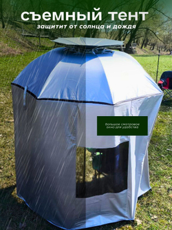 Nature camping 2080-1 Зонт рыболовный карповый с наклоном и боковыми стенками 220х195 см