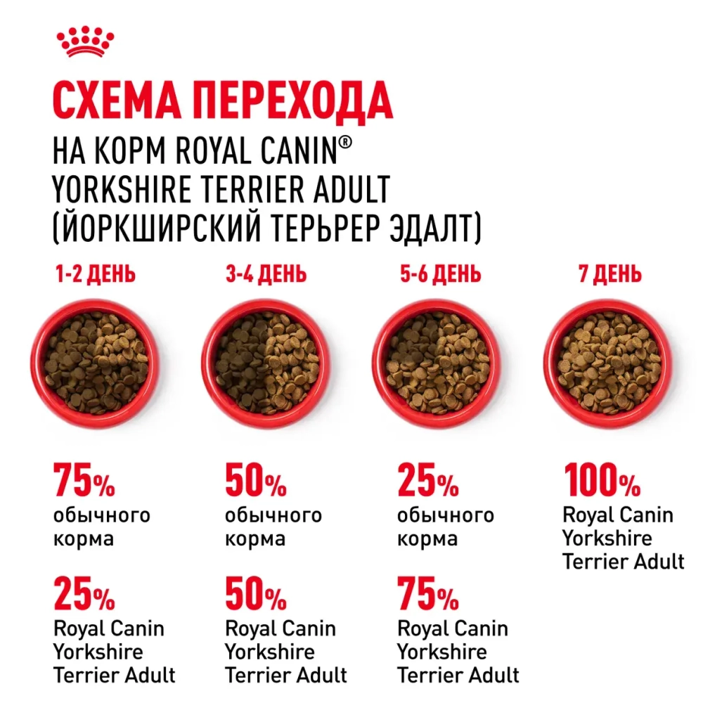 Сухой корм для собак Royal Canin Adult Йоркширский терьер от 10 месяцев и старше 500г