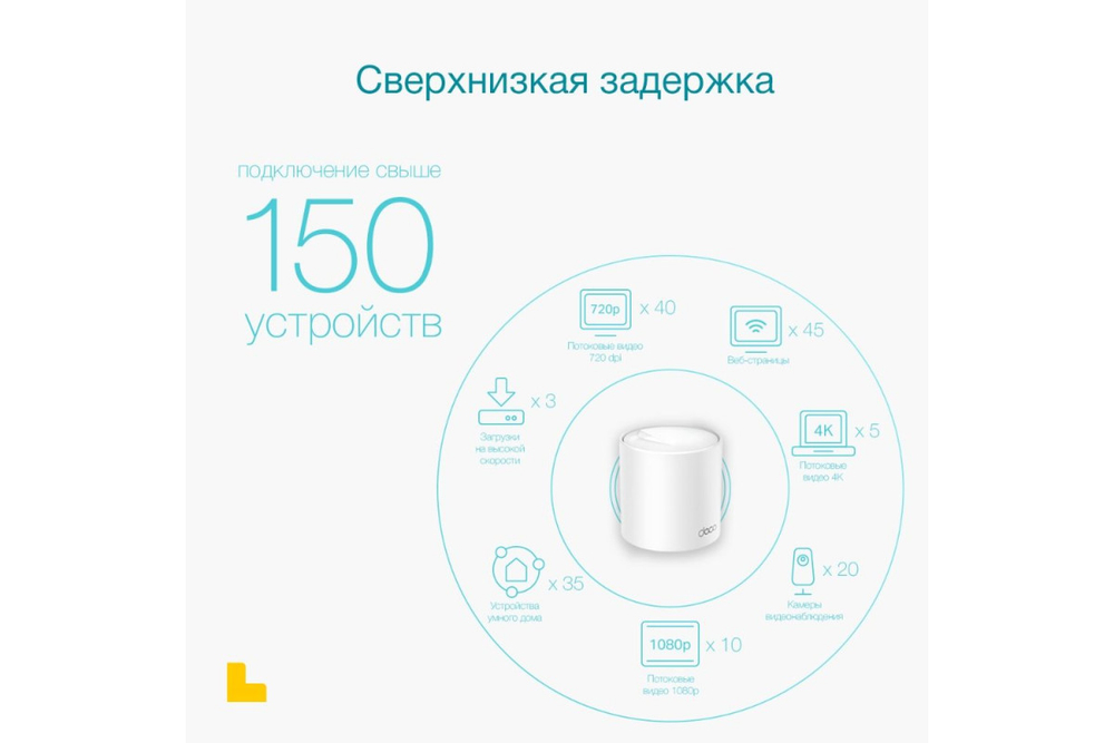 Wi-Fi Mesh система TP-Link Deco X50 (1 устройство), белый