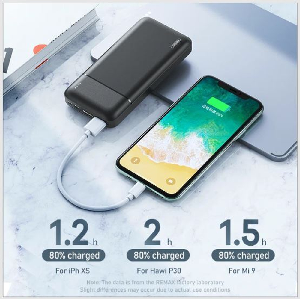 Внешний аккумулятор Remax RPP-166 20000mAh 2.1A 2USB Type-C