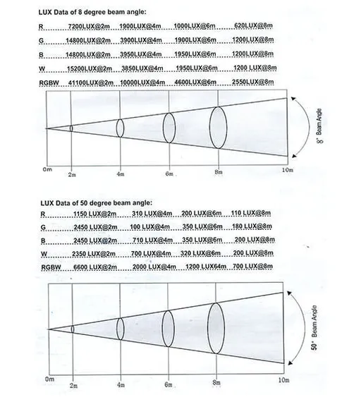 SHOWLIGHT MH-LED 19х15 Zoom