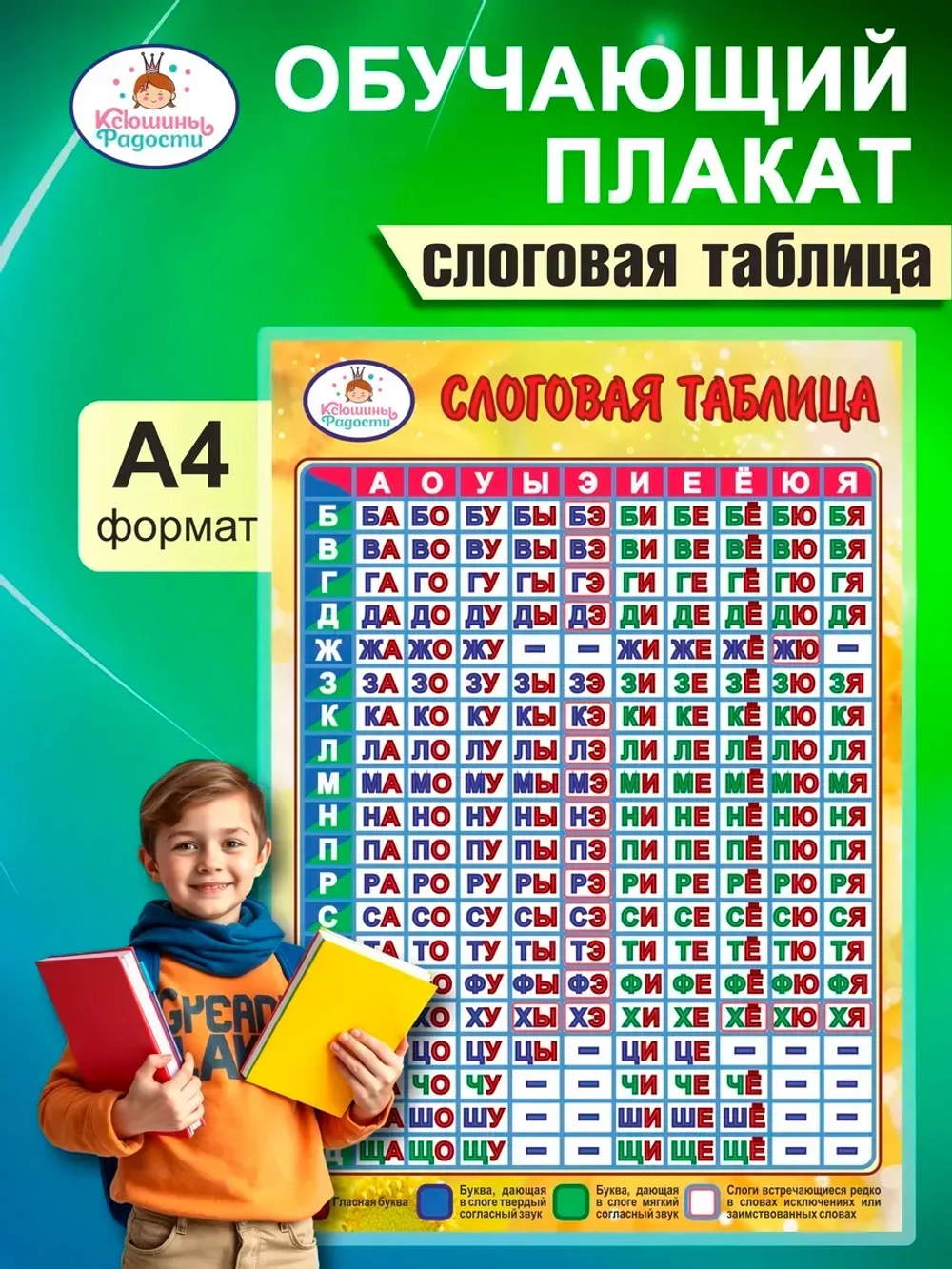 Обучающие плакаты для начальной школы, набор А4