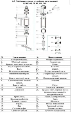 Насос погруж. скважинный "Vodotok" БЦПЭ-85-0.5-120м-Л