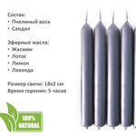 Свечи планетарные / ЛУНА - 18х2 см