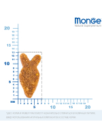 Сухой корм Monge Cat Speciality Line Monoprotein Adult для взрослых кошек с лососем 400 г