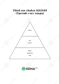 Отдушка Чакра третий глаз NEW!!!