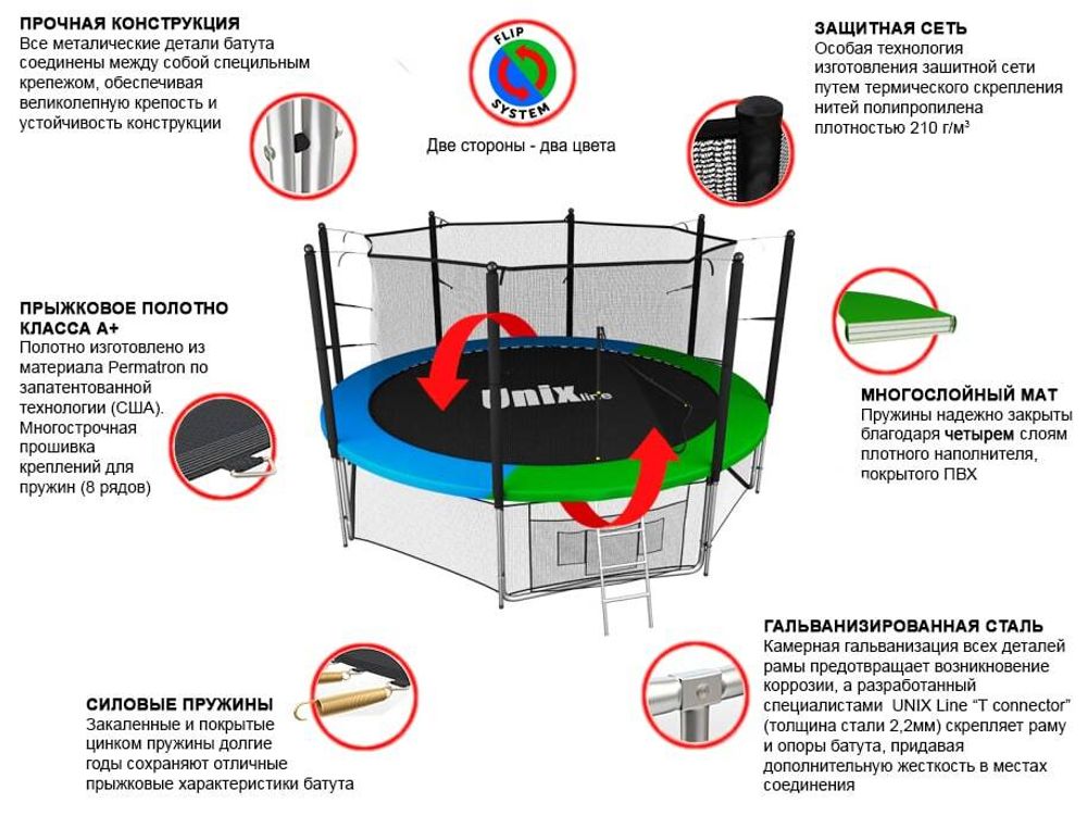 Батут UNIX Line Классик / Classic 14 ft (427 см) с внутренней защитной сеткой