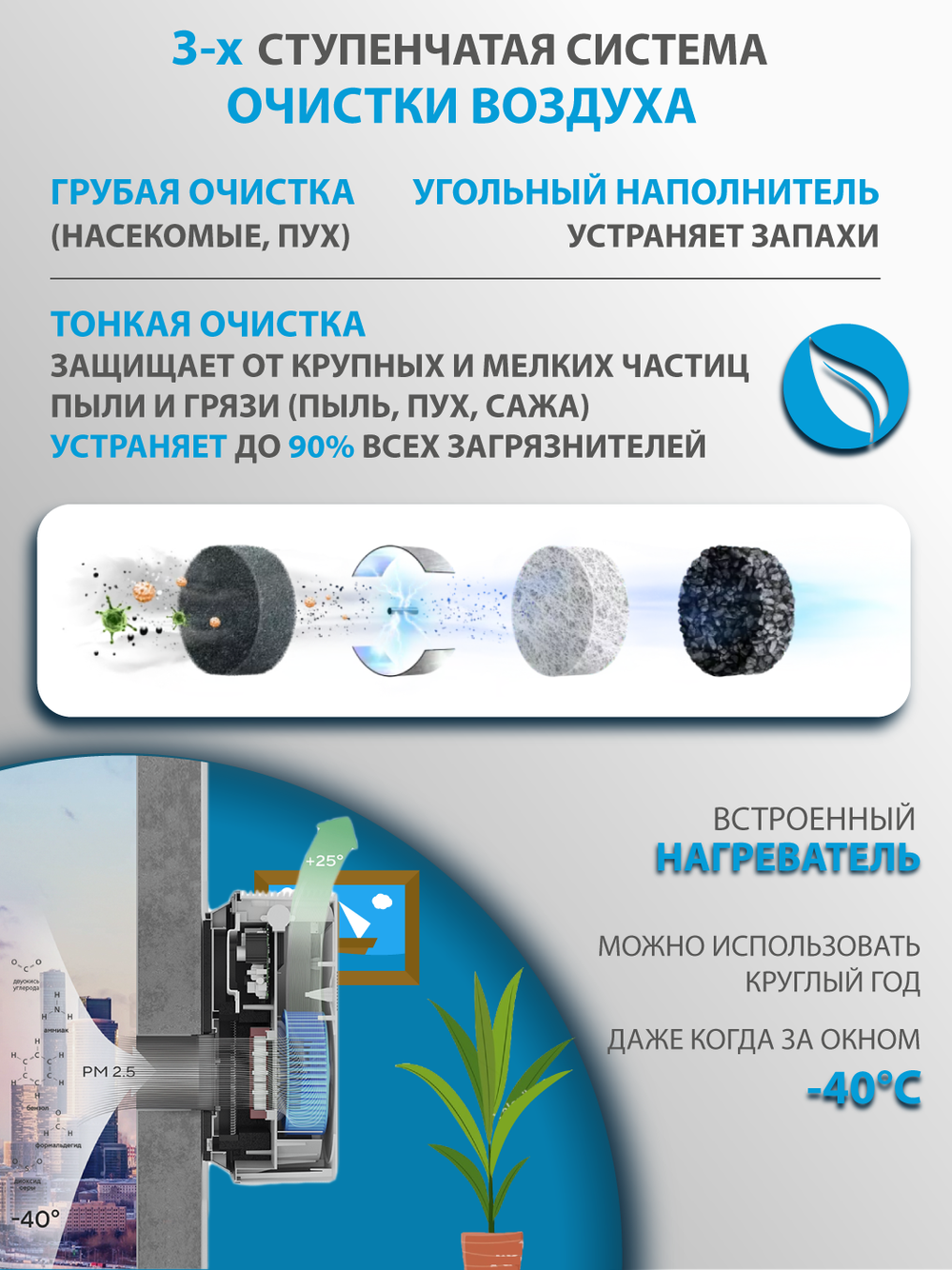 Приточный очиститель воздуха Royal Clima Brezza Dolce RCB-D 80 Lux