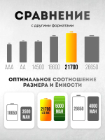 Аккумулятор Liitokala LII-50E 21700 5000mah Li-ion