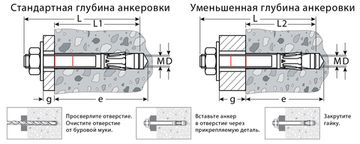 KRAFTOOL ETA Опция 7, М6 х 60, 100 шт, клиновой анкер (302184-06-060)