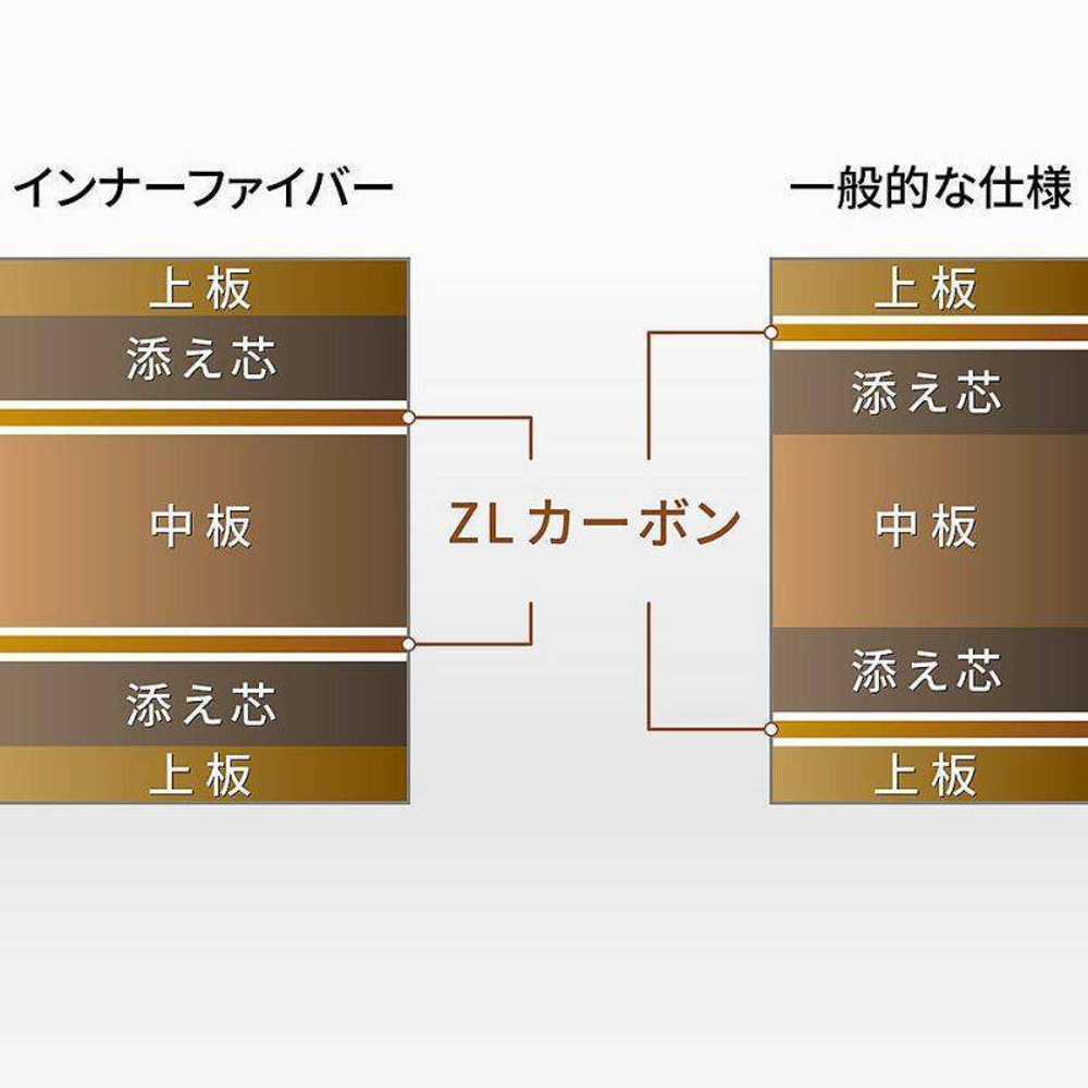 Butterfly HARIMOTO TOMOKAZU INNERFORCE ZLC