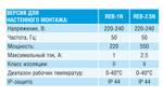 Электронный регулятор скорости Reb-2.5NE