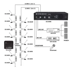 SHOW SCS800R - Центральный блок на 30 мест с монитором 3 Вт., доп. микр.вх., вых. на запись.