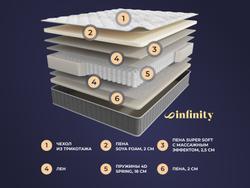 Матрас Askona INFINITY Perfection h≈28см /Grace