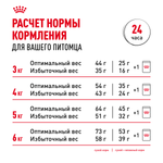 Royal Canin Indoor Long Hair Индор Лонг Хэйр Корм сухой для длинношерстных кошек в возрасте от 1 года до 7 лет живущих в помещении 10кг