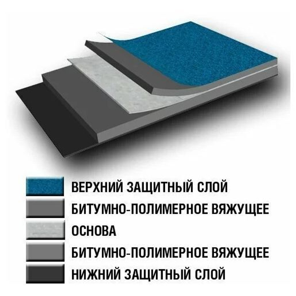 Рулонная кровля Технониколь Унифлекс Вент ЭПВ 1х10 м (10 м2)