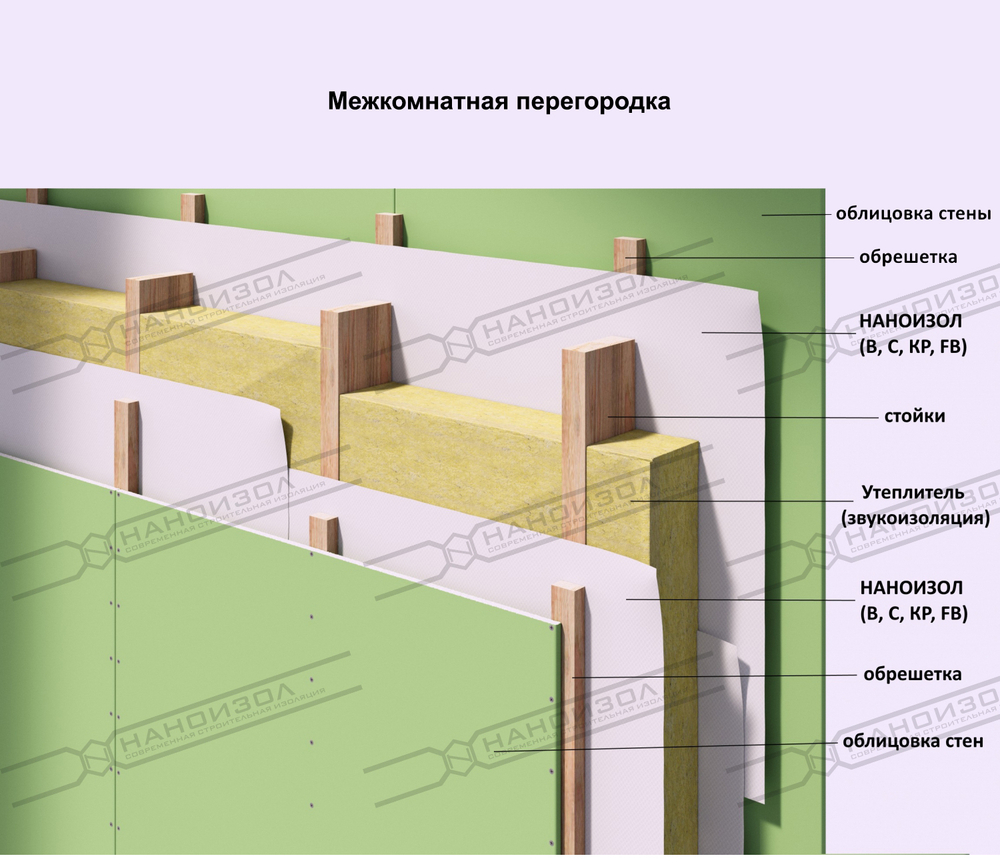 НАНОИЗОЛ B ПАРОНЕПРОНИЦАЕМАЯ ДВУХСЛОЙНАЯ МЕМБРАНА С АНТИКОНДЕНСАТНЫМ СЛОЕМ