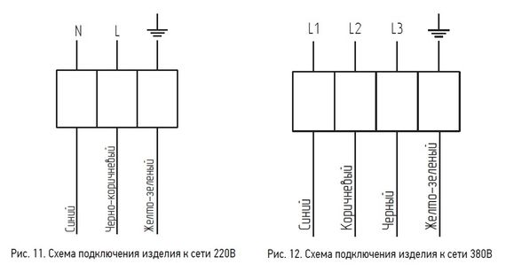 Вентилятор осевой Ровен ВО-3.15 (3ф/380/120Вт/1500 об/мин)