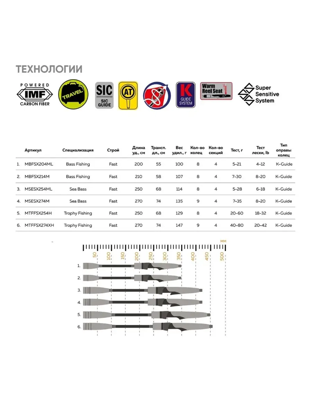 Спиннинг Maximus SMUGGLER-X Sea Bass 25ML 2,5m 5-28g 4pcs